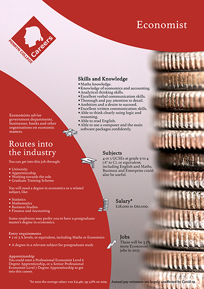 Economist job poster